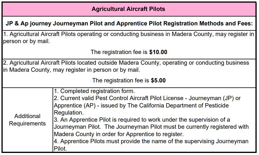 Pilot registration