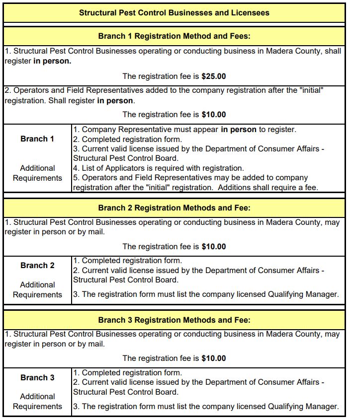 Structural Pest Control Registration