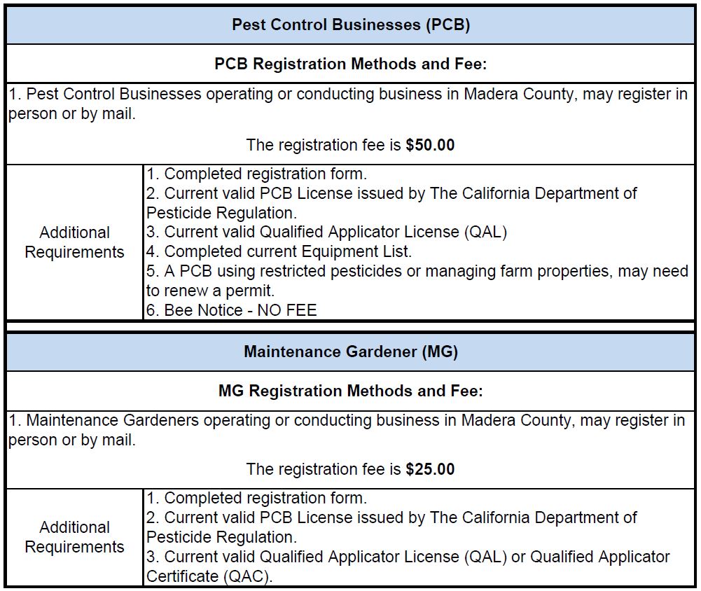 Pest Control Business Registration