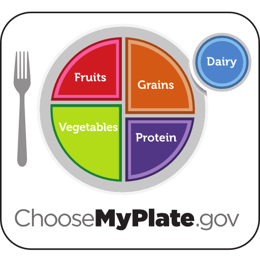 MyPlate032718