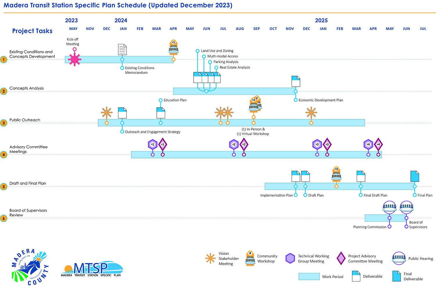 Madera Transit Specific Plan Project Schedule